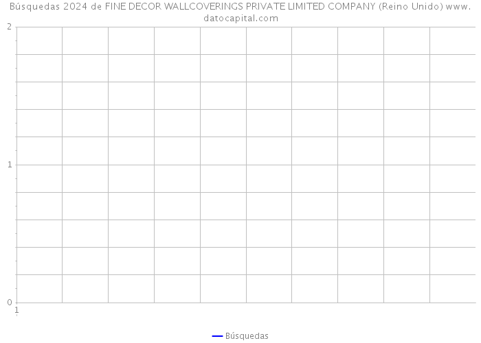 Búsquedas 2024 de FINE DECOR WALLCOVERINGS PRIVATE LIMITED COMPANY (Reino Unido) 
