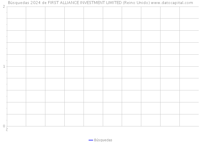 Búsquedas 2024 de FIRST ALLIANCE INVESTMENT LIMITED (Reino Unido) 