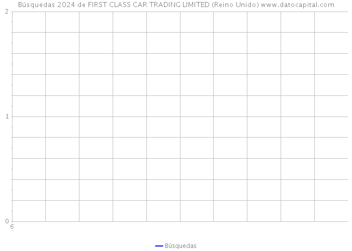 Búsquedas 2024 de FIRST CLASS CAR TRADING LIMITED (Reino Unido) 