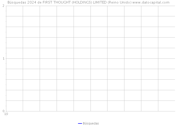 Búsquedas 2024 de FIRST THOUGHT (HOLDINGS) LIMITED (Reino Unido) 