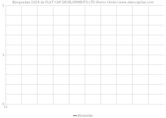 Búsquedas 2024 de FLAT CAP DEVELOPMENTS LTD (Reino Unido) 