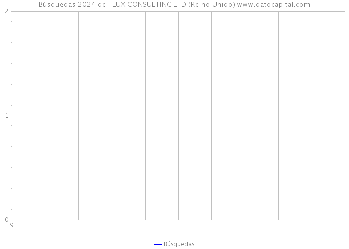 Búsquedas 2024 de FLUX CONSULTING LTD (Reino Unido) 