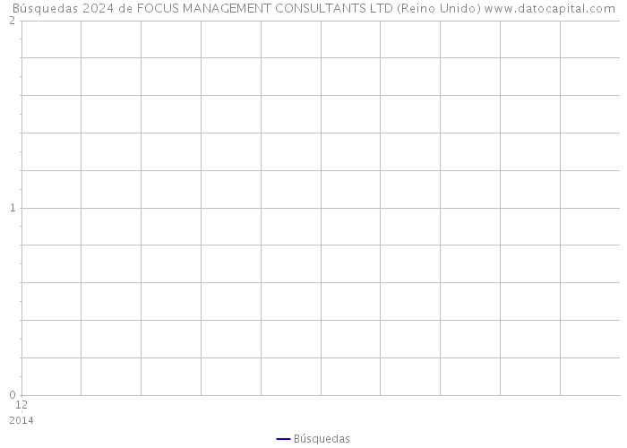 Búsquedas 2024 de FOCUS MANAGEMENT CONSULTANTS LTD (Reino Unido) 