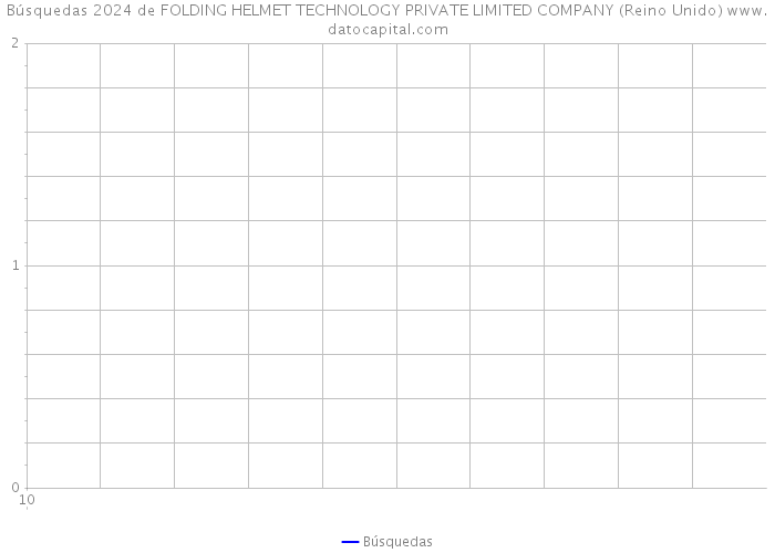 Búsquedas 2024 de FOLDING HELMET TECHNOLOGY PRIVATE LIMITED COMPANY (Reino Unido) 