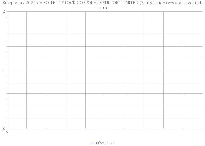 Búsquedas 2024 de FOLLETT STOCK CORPORATE SUPPORT LIMITED (Reino Unido) 