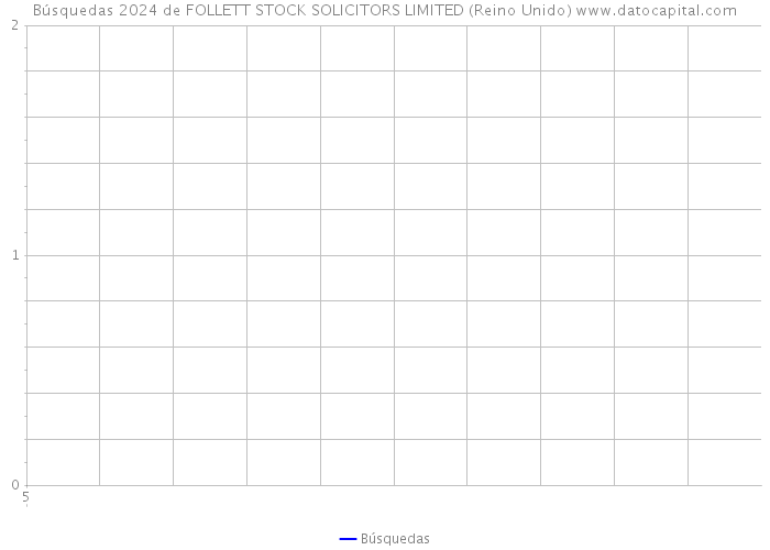 Búsquedas 2024 de FOLLETT STOCK SOLICITORS LIMITED (Reino Unido) 