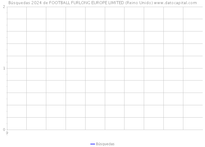 Búsquedas 2024 de FOOTBALL FURLONG EUROPE LIMITED (Reino Unido) 