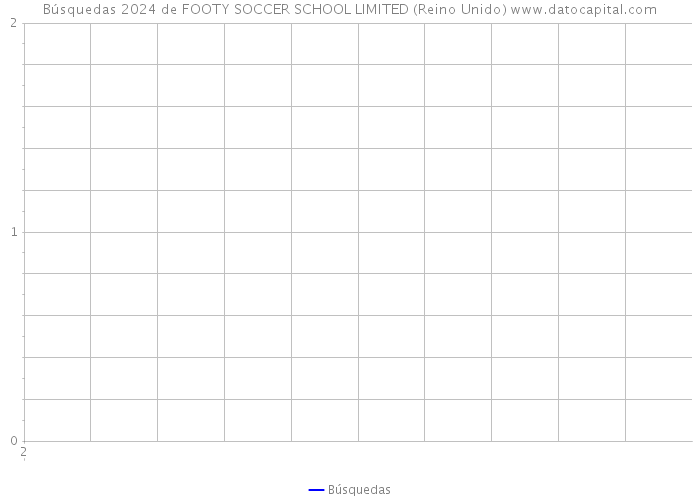 Búsquedas 2024 de FOOTY SOCCER SCHOOL LIMITED (Reino Unido) 