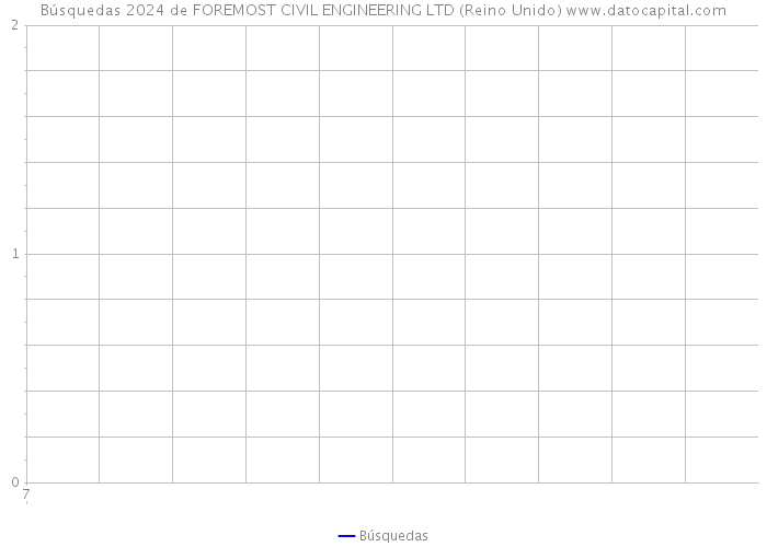 Búsquedas 2024 de FOREMOST CIVIL ENGINEERING LTD (Reino Unido) 