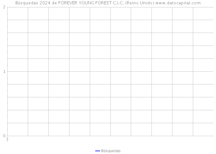 Búsquedas 2024 de FOREVER YOUNG FOREST C.I.C. (Reino Unido) 