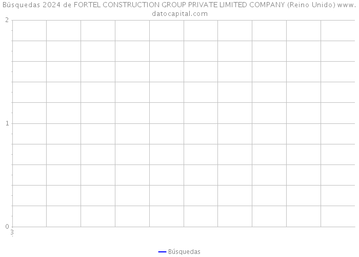 Búsquedas 2024 de FORTEL CONSTRUCTION GROUP PRIVATE LIMITED COMPANY (Reino Unido) 