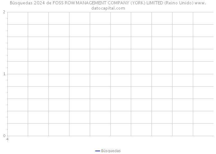 Búsquedas 2024 de FOSS ROW MANAGEMENT COMPANY (YORK) LIMITED (Reino Unido) 