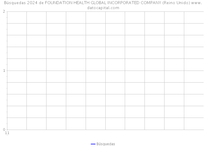 Búsquedas 2024 de FOUNDATION HEALTH GLOBAL INCORPORATED COMPANY (Reino Unido) 