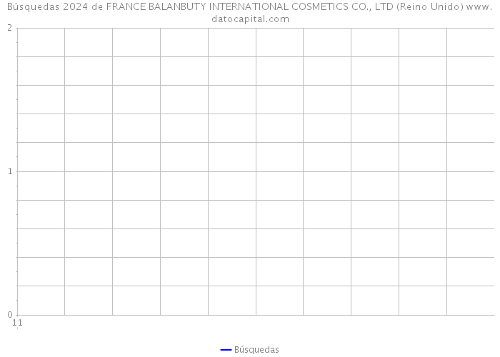 Búsquedas 2024 de FRANCE BALANBUTY INTERNATIONAL COSMETICS CO., LTD (Reino Unido) 