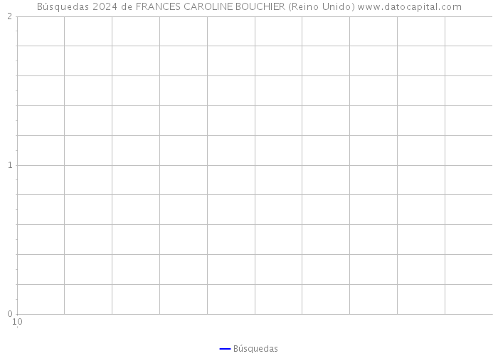 Búsquedas 2024 de FRANCES CAROLINE BOUCHIER (Reino Unido) 
