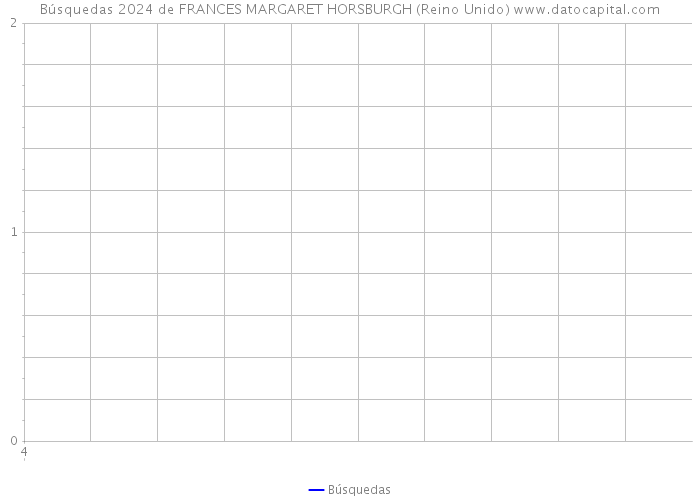 Búsquedas 2024 de FRANCES MARGARET HORSBURGH (Reino Unido) 