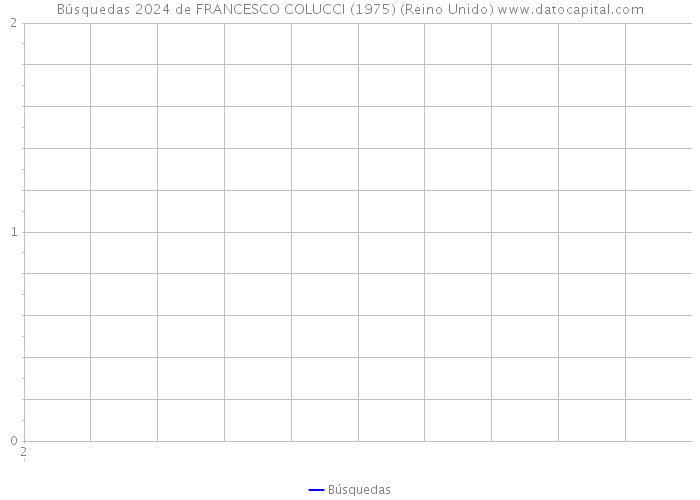 Búsquedas 2024 de FRANCESCO COLUCCI (1975) (Reino Unido) 