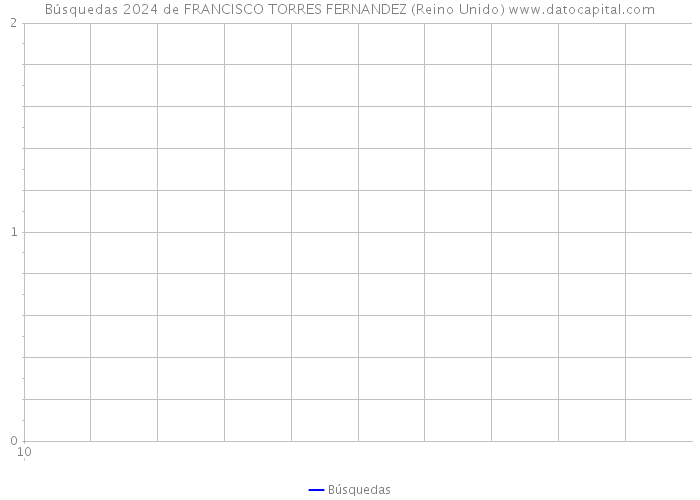 Búsquedas 2024 de FRANCISCO TORRES FERNANDEZ (Reino Unido) 