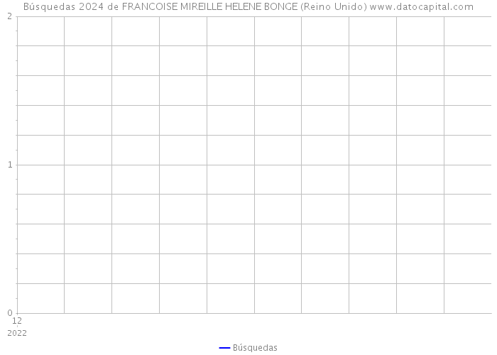 Búsquedas 2024 de FRANCOISE MIREILLE HELENE BONGE (Reino Unido) 