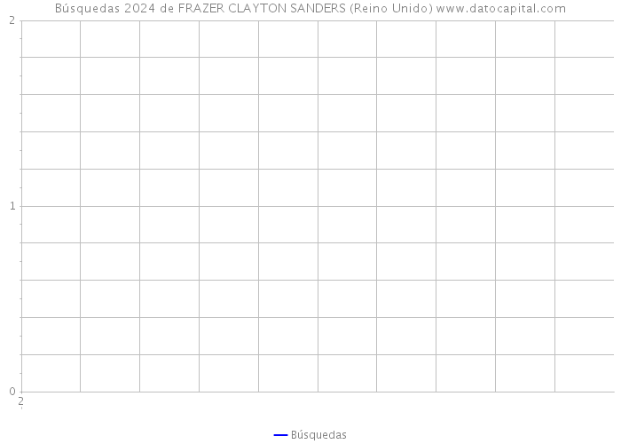 Búsquedas 2024 de FRAZER CLAYTON SANDERS (Reino Unido) 