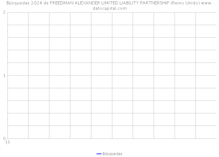 Búsquedas 2024 de FREEDMAN ALEXANDER LIMITED LIABILITY PARTNERSHIP (Reino Unido) 