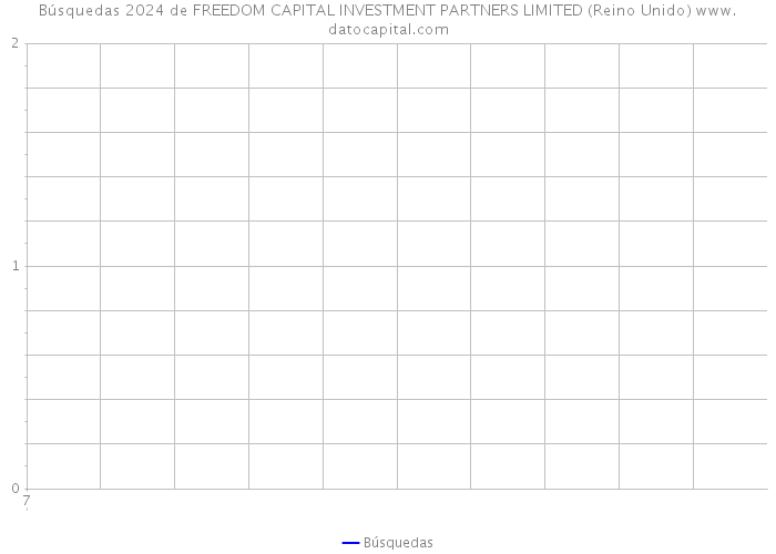 Búsquedas 2024 de FREEDOM CAPITAL INVESTMENT PARTNERS LIMITED (Reino Unido) 