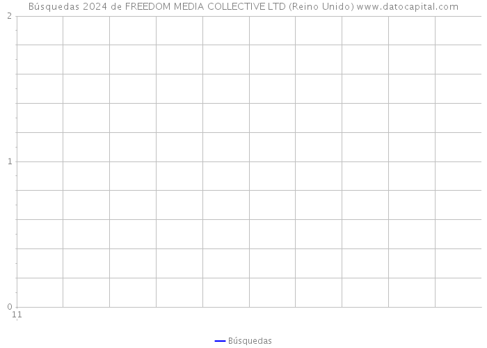 Búsquedas 2024 de FREEDOM MEDIA COLLECTIVE LTD (Reino Unido) 