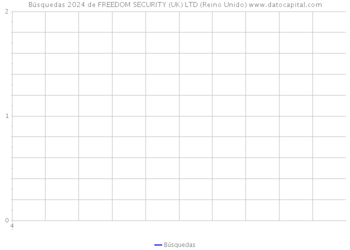 Búsquedas 2024 de FREEDOM SECURITY (UK) LTD (Reino Unido) 