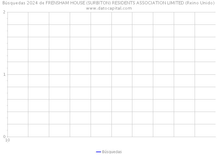 Búsquedas 2024 de FRENSHAM HOUSE (SURBITON) RESIDENTS ASSOCIATION LIMITED (Reino Unido) 