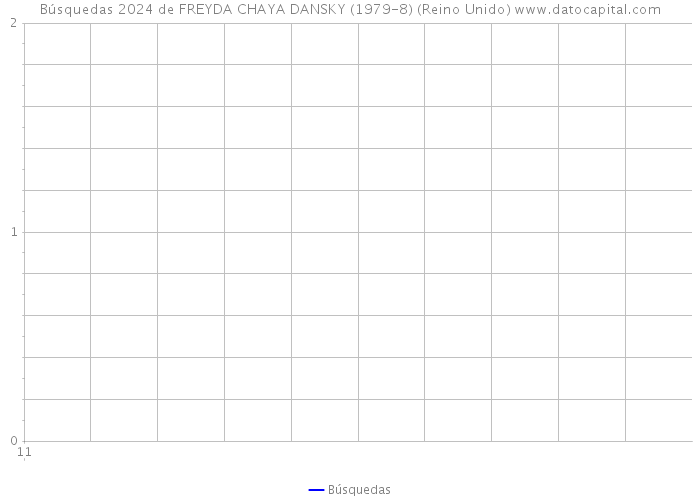 Búsquedas 2024 de FREYDA CHAYA DANSKY (1979-8) (Reino Unido) 