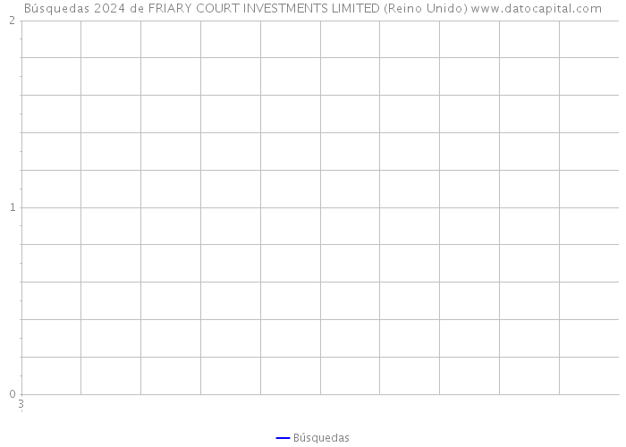 Búsquedas 2024 de FRIARY COURT INVESTMENTS LIMITED (Reino Unido) 