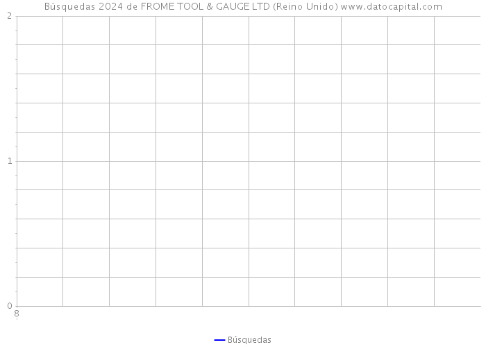 Búsquedas 2024 de FROME TOOL & GAUGE LTD (Reino Unido) 