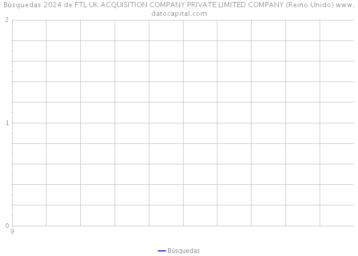 Búsquedas 2024 de FTL UK ACQUISITION COMPANY PRIVATE LIMITED COMPANY (Reino Unido) 