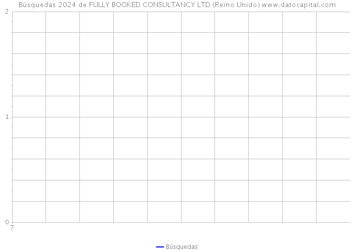 Búsquedas 2024 de FULLY BOOKED CONSULTANCY LTD (Reino Unido) 