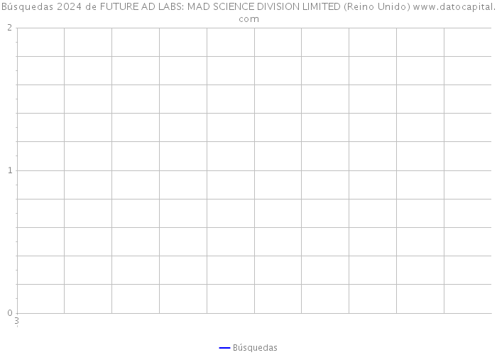 Búsquedas 2024 de FUTURE AD LABS: MAD SCIENCE DIVISION LIMITED (Reino Unido) 