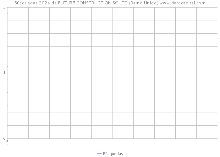 Búsquedas 2024 de FUTURE CONSTRUCTION SC LTD (Reino Unido) 