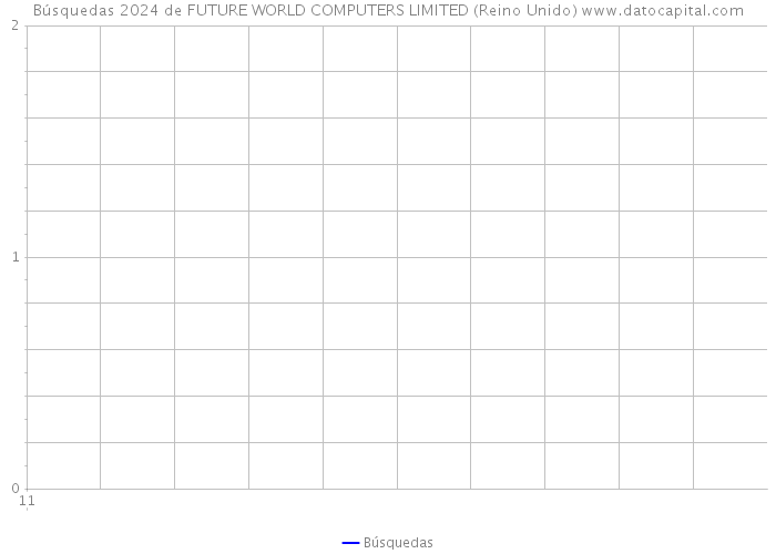 Búsquedas 2024 de FUTURE WORLD COMPUTERS LIMITED (Reino Unido) 