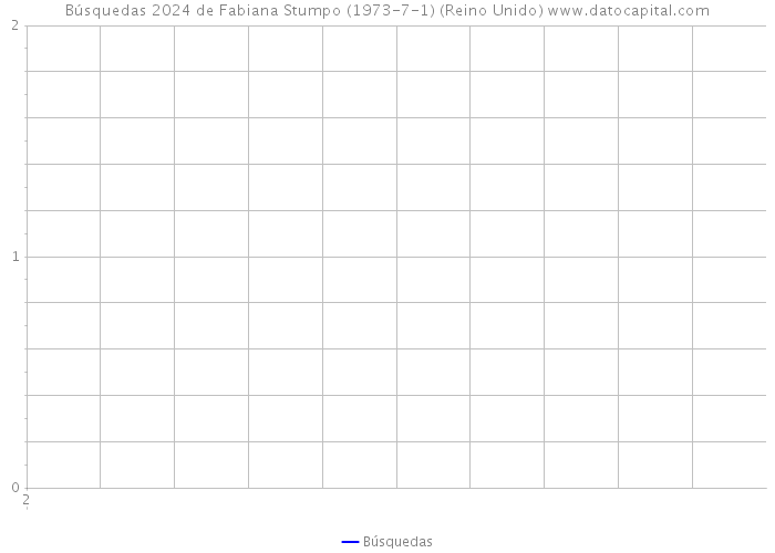 Búsquedas 2024 de Fabiana Stumpo (1973-7-1) (Reino Unido) 