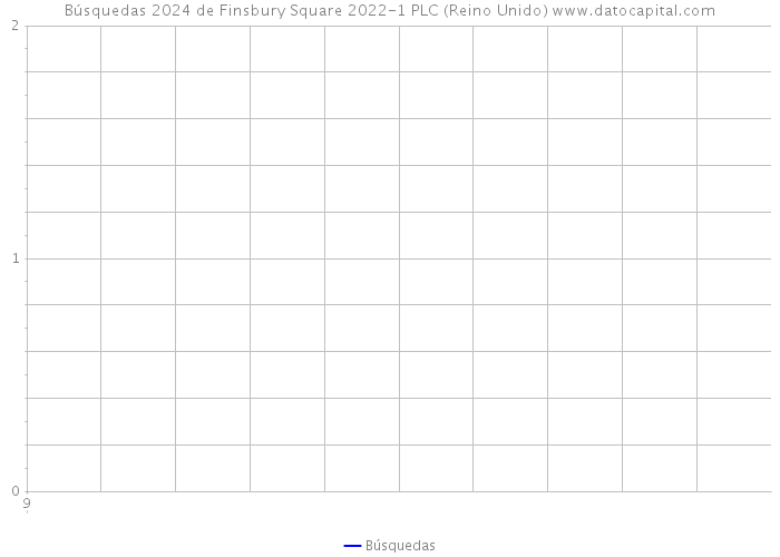 Búsquedas 2024 de Finsbury Square 2022-1 PLC (Reino Unido) 