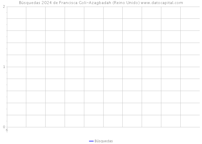 Búsquedas 2024 de Francisca Goli-Azagbadah (Reino Unido) 