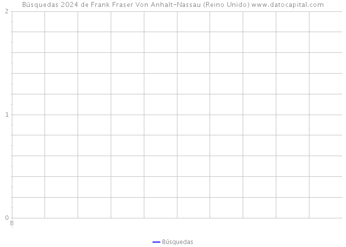 Búsquedas 2024 de Frank Fraser Von Anhalt-Nassau (Reino Unido) 