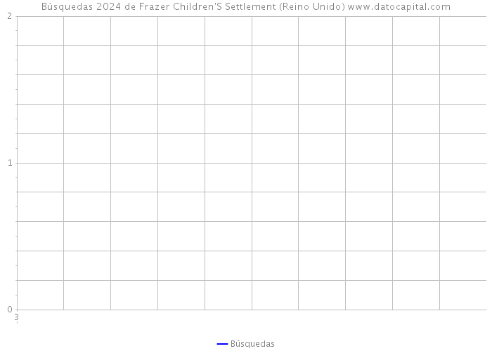 Búsquedas 2024 de Frazer Children'S Settlement (Reino Unido) 