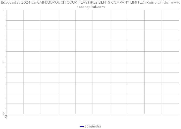 Búsquedas 2024 de GAINSBOROUGH COURT(EAST)RESIDENTS COMPANY LIMITED (Reino Unido) 