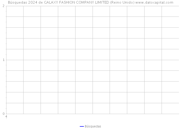 Búsquedas 2024 de GALAXY FASHION COMPANY LIMITED (Reino Unido) 