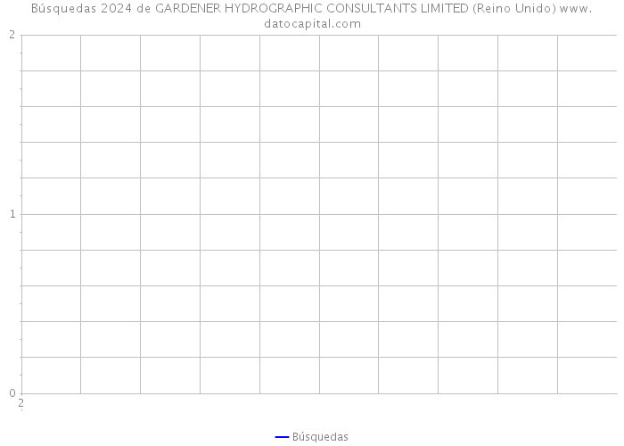 Búsquedas 2024 de GARDENER HYDROGRAPHIC CONSULTANTS LIMITED (Reino Unido) 