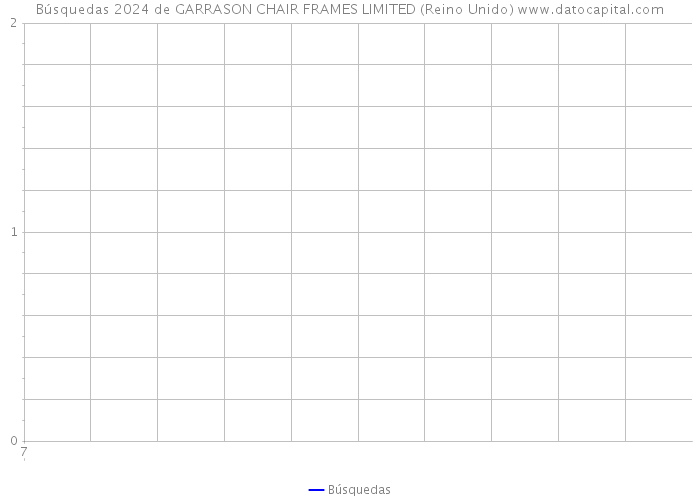 Búsquedas 2024 de GARRASON CHAIR FRAMES LIMITED (Reino Unido) 