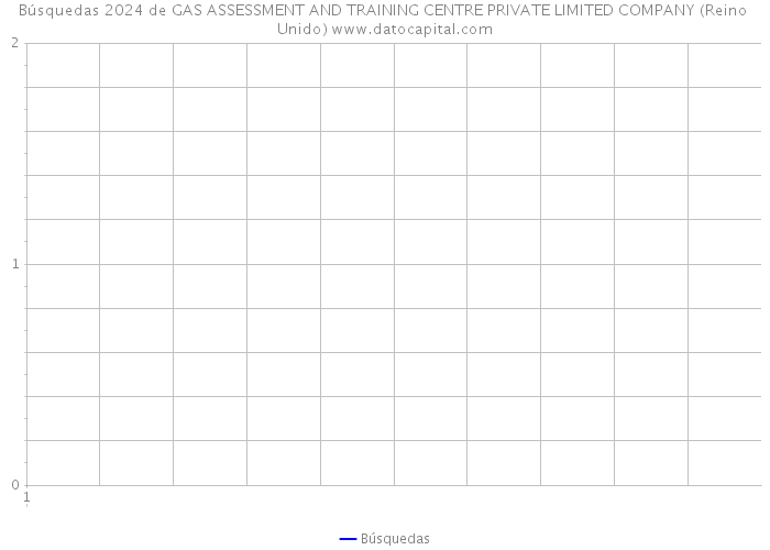 Búsquedas 2024 de GAS ASSESSMENT AND TRAINING CENTRE PRIVATE LIMITED COMPANY (Reino Unido) 