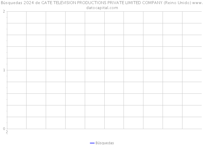 Búsquedas 2024 de GATE TELEVISION PRODUCTIONS PRIVATE LIMITED COMPANY (Reino Unido) 