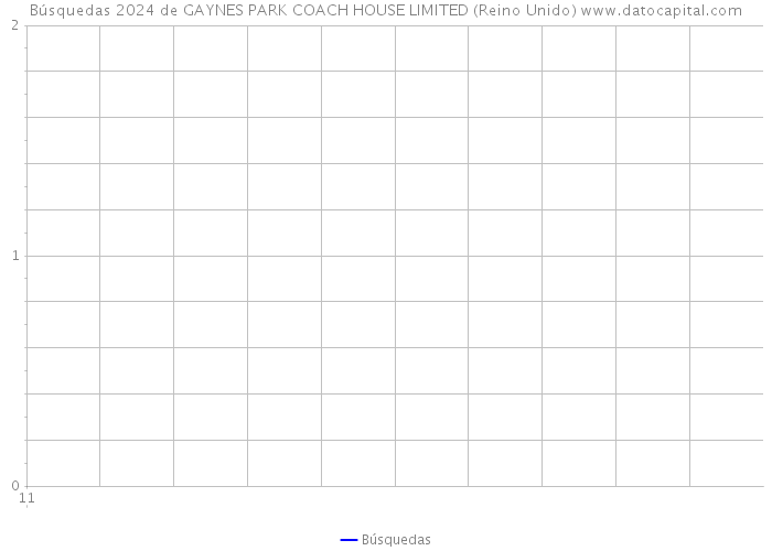 Búsquedas 2024 de GAYNES PARK COACH HOUSE LIMITED (Reino Unido) 