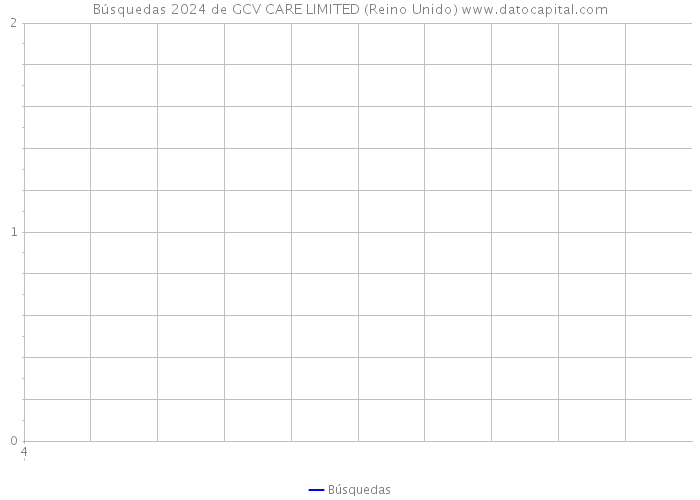 Búsquedas 2024 de GCV CARE LIMITED (Reino Unido) 